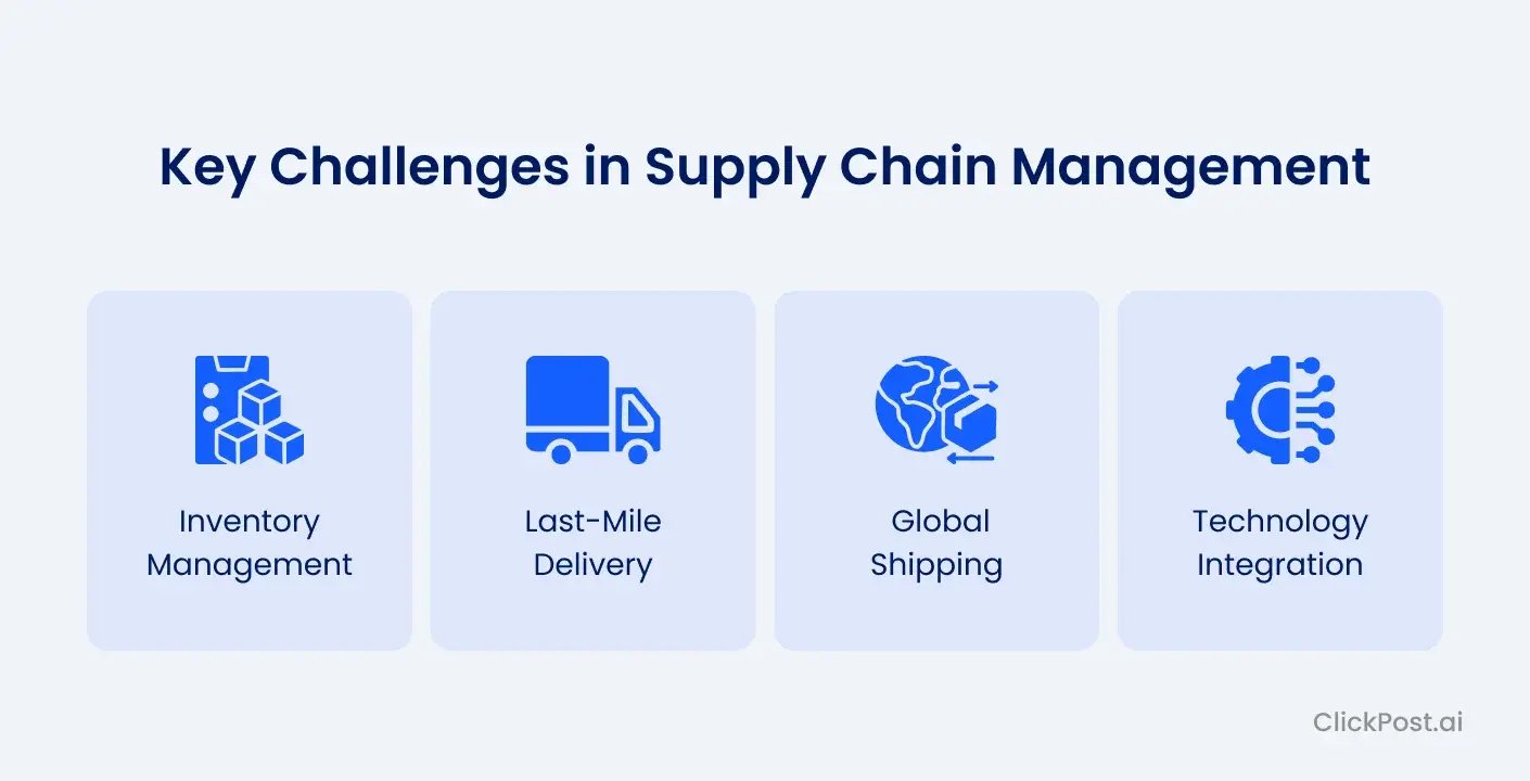 Key Challenges in Supply Chain Management