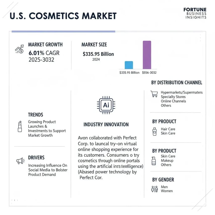 us-market