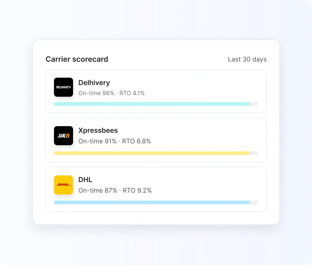analytics-and-reporting