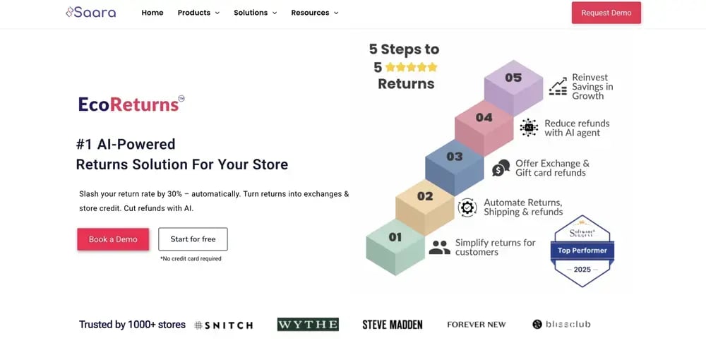 EcoReturns
