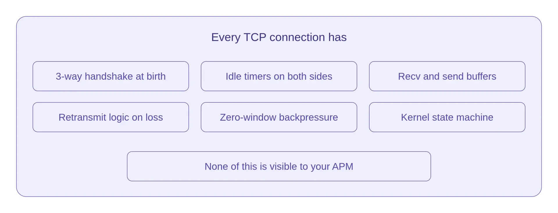 tcp-connection